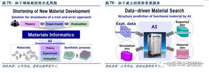 三星SDI、松下、LG新能源與寧德時代 技術現(xiàn)狀解析與未來規(guī)劃管理