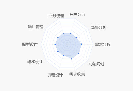 產(chǎn)品經(jīng)理核心知識圖譜 從規(guī)劃設計到管理的全方位能力地圖
