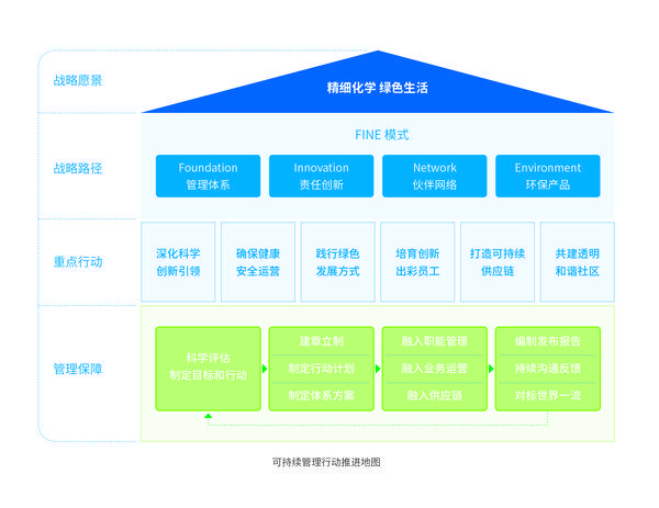 將可持續(xù)發(fā)展融入戰(zhàn)略核心 中化國際2018年度可持續(xù)發(fā)展報告解讀