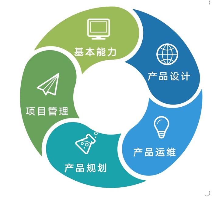 素質能力模型在規(guī)劃設計管理中的構建與應用