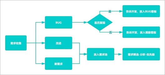 產品經理如何駕馭規劃設計管理 從藍圖到落地的全流程掌控