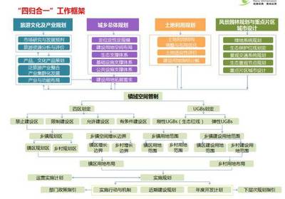 特色小鎮(zhèn)發(fā)展之道 思維邏輯、開發(fā)手法與融資規(guī)劃管理探討