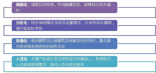 海南興隆咖啡風情小鎮策劃與規劃設計管理